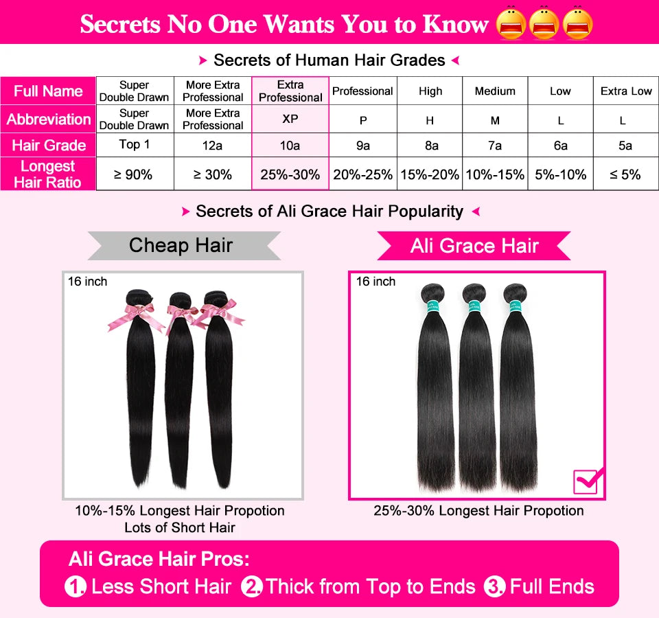 Ali Grace Hair Loose Wave Transparent 5x5 Lace Closure with Hair Bundles Brazilian Human Hair Loose Wave 3 Bundles With Closure
