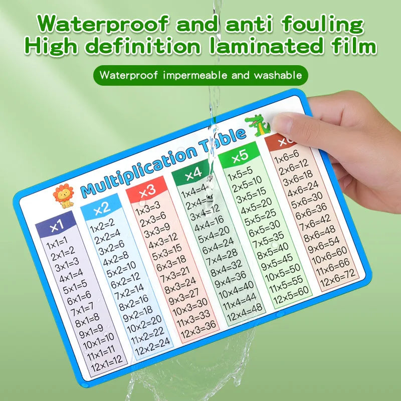 2 Cards Addition/Subtraction/Multiplication/Division Tables Early Learning Math Practice Arithmetic Question Cards