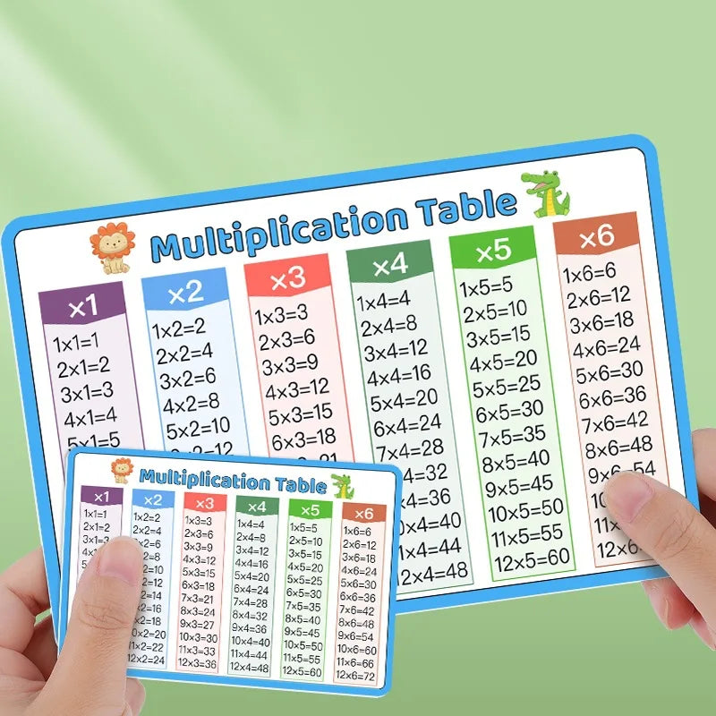 2 Cards Addition/Subtraction/Multiplication/Division Tables Early Learning Math Practice Arithmetic Question Cards