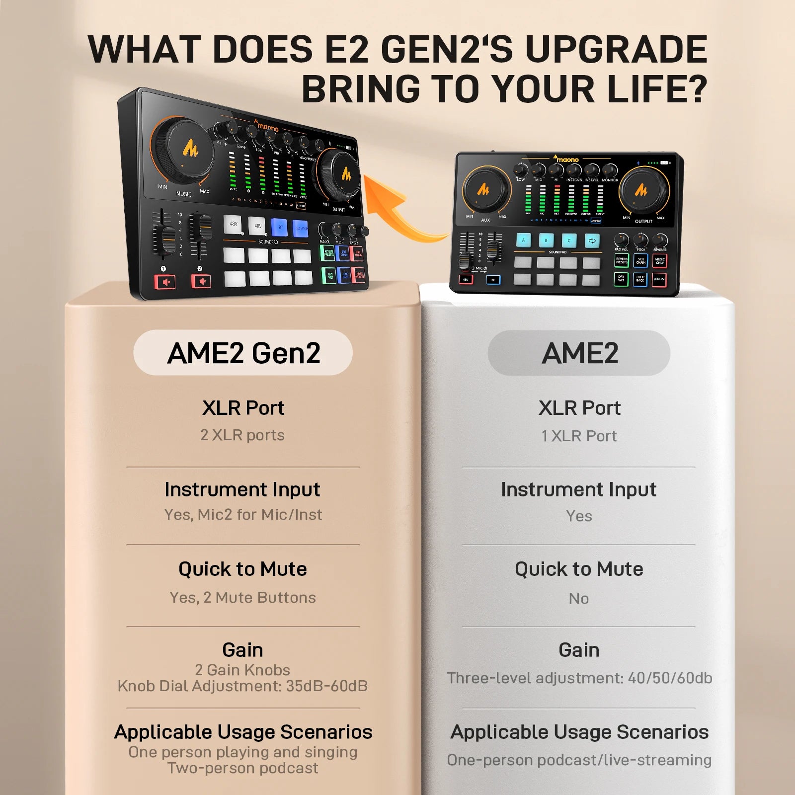 MaonoCaster E2 Gen2 Audio Interface Mixer with Dual XLR Input for Dual Podcast Live Streaming Gaming Audio Interfaces Sound Card