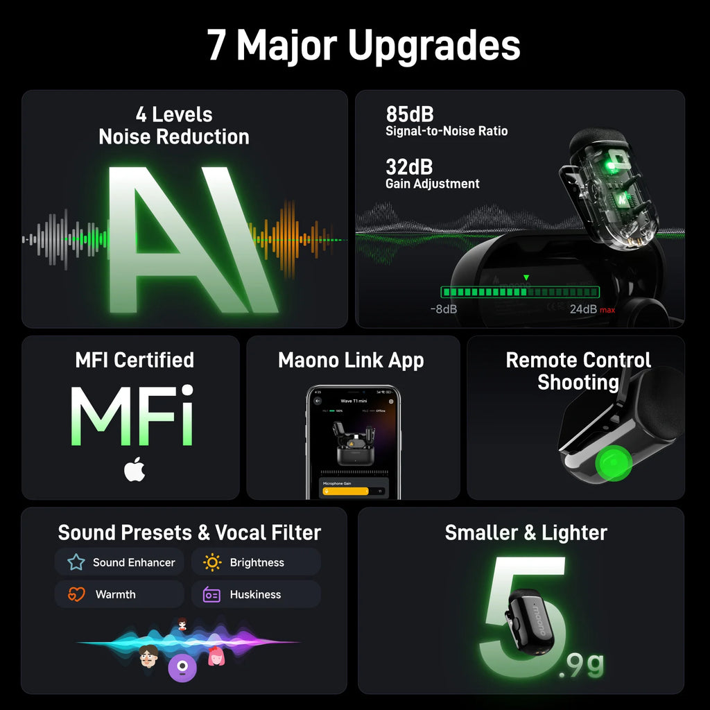 MAONO Wave T1 mini Wireless Lavalier Microphone Mini Lapel Mic for iPhone Android PC AI Noise Cancellation for Video Recording