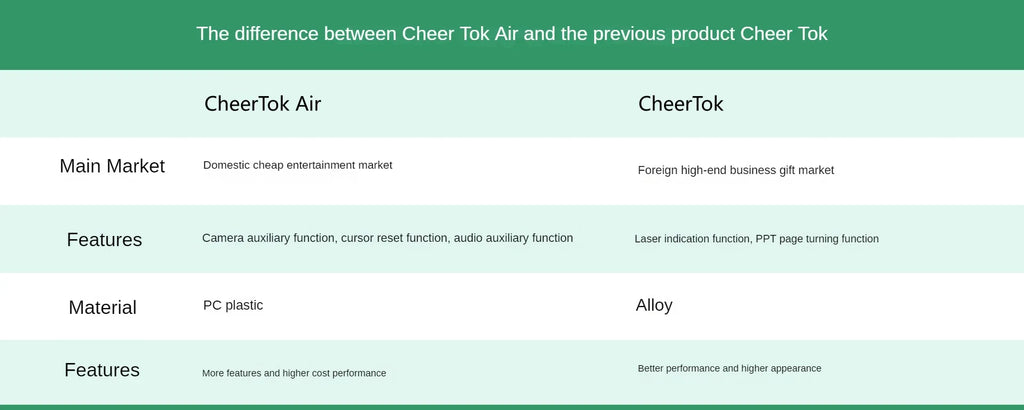 CheerTok Air Singularity Mobile Phone Remote Control Air Mouse Bluetooth Wireless Multifunction Touch Pad CHP03 for Xiaomi