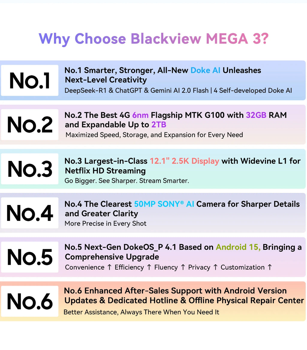 【World premiere】Blackview MEGA 3 Tablet 12.1" 2.5K 90Hz Display 12GB 256GB 8800mAh 50MP Camera 33W Fast Charging Android 15 Pa