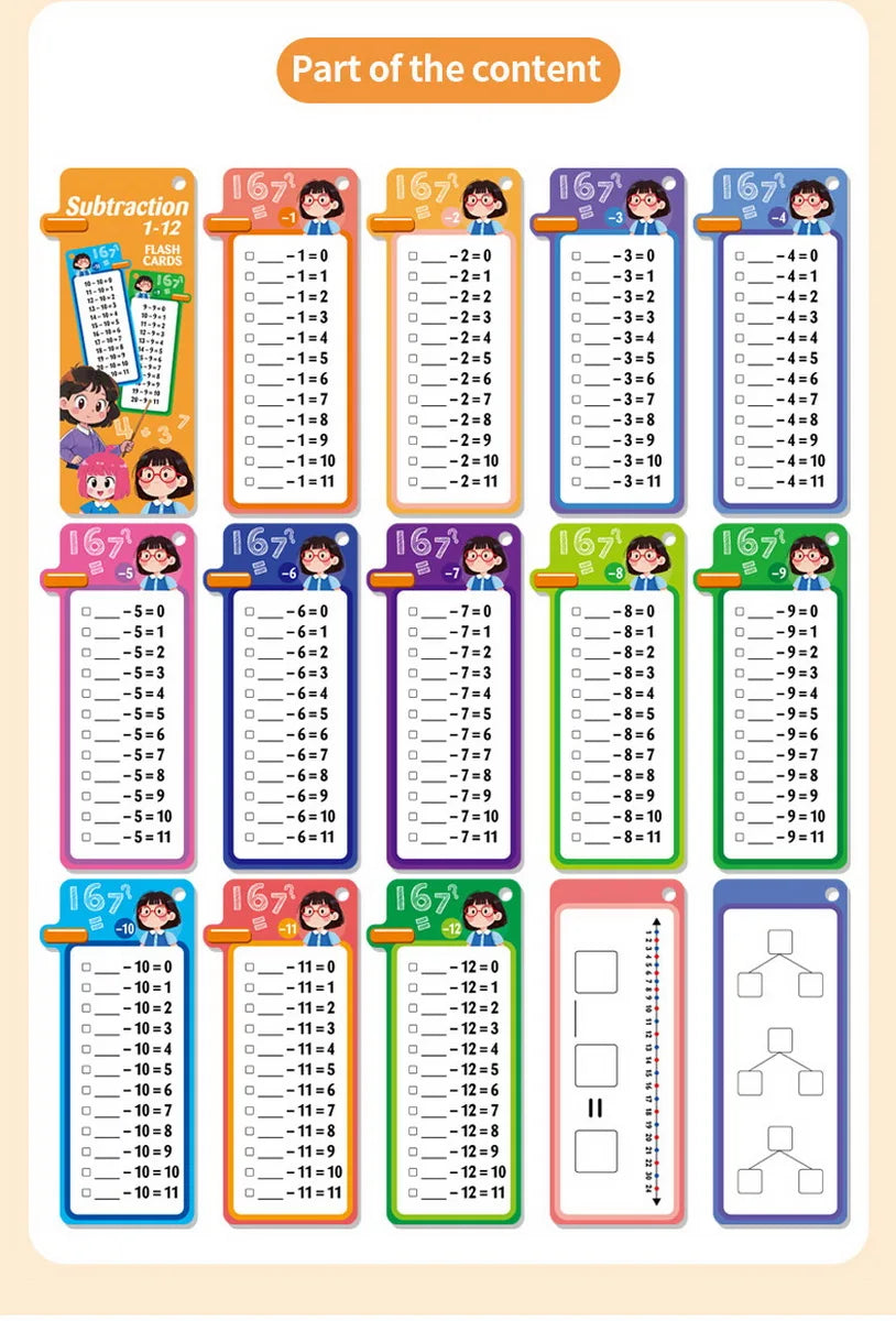 1Set(15pcs) Math Addition Subtraction Multiplication Division Fraction Erasable Reusable Number Learning Cards Teaching Tools