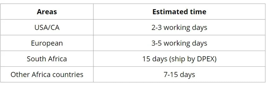 613 Blonde Lace Front Wig Human Hair - 200 Density HD Transparent Lace Wig 13x4/13x6 Pre-Plucked Brazilian Remy Hair