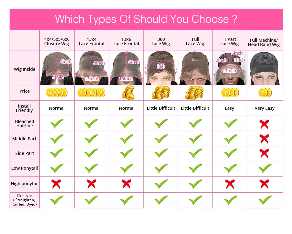 Honey Blonde Lace Front Wig Human Hair - 13x4 HD Lace Deep Wave Wig 30 Inch 200% Density Brazilian Remy Hair