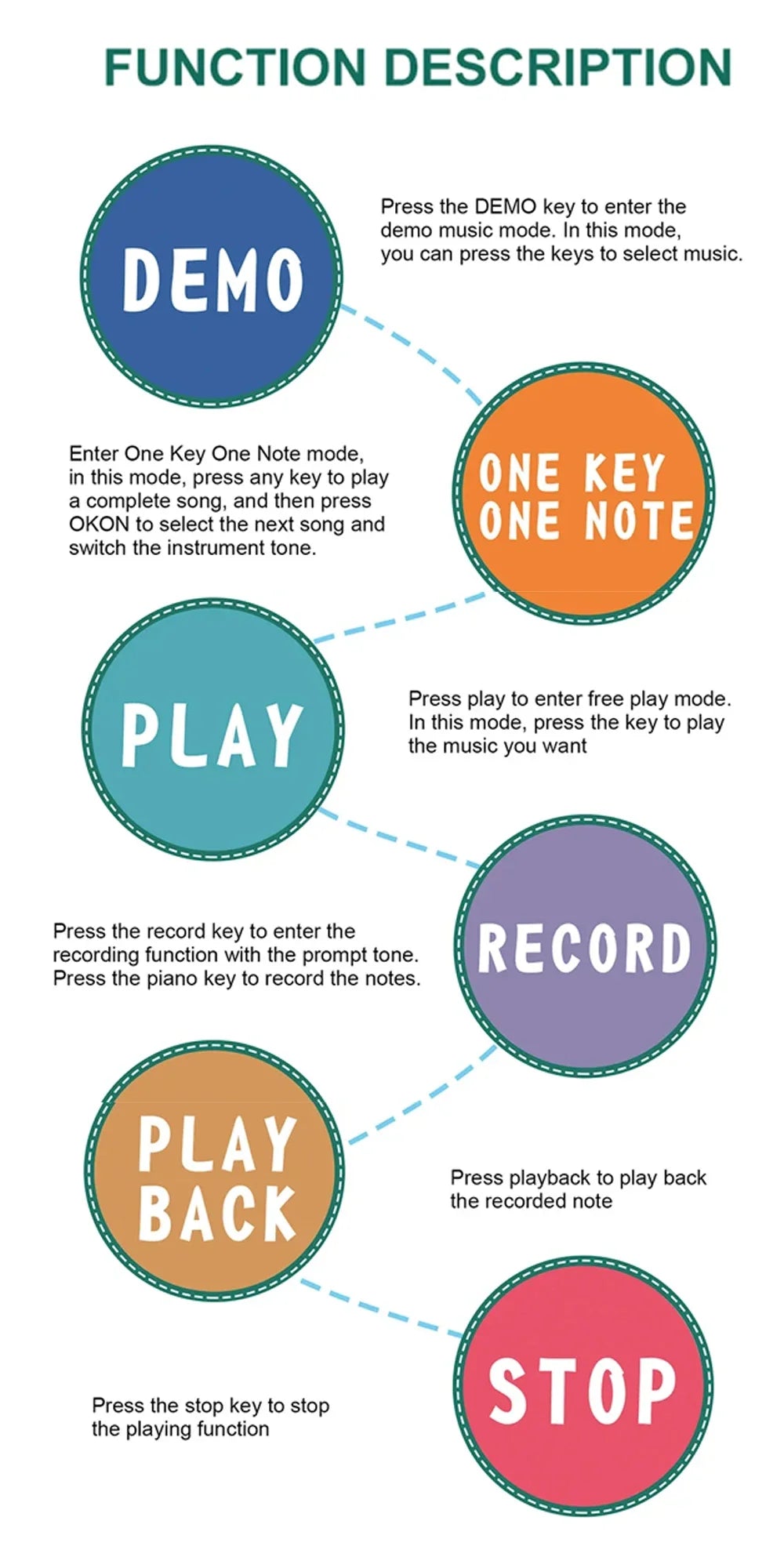 Piano Mat for Kids 80*30cm Toddlers Floor Keyboard Dance Mat Play Musical Carpet Music Instrument Toys Toddlers Girl Boy Gift