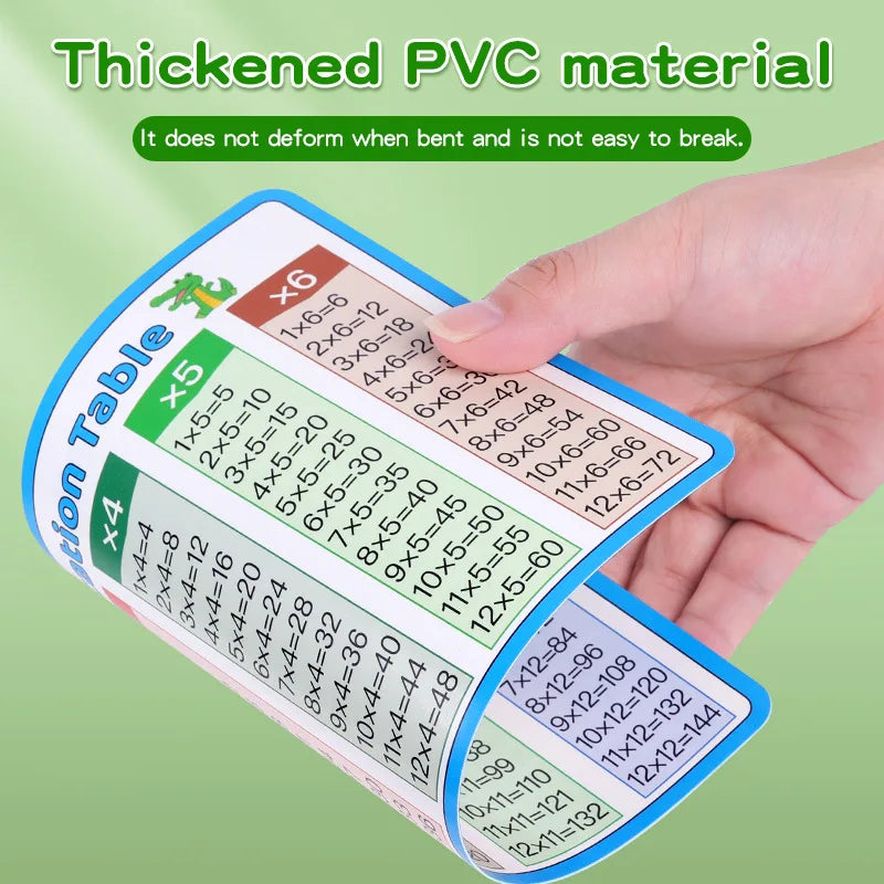 2 Cards Addition/Subtraction/Multiplication/Division Tables Early Learning Math Practice Arithmetic Question Cards