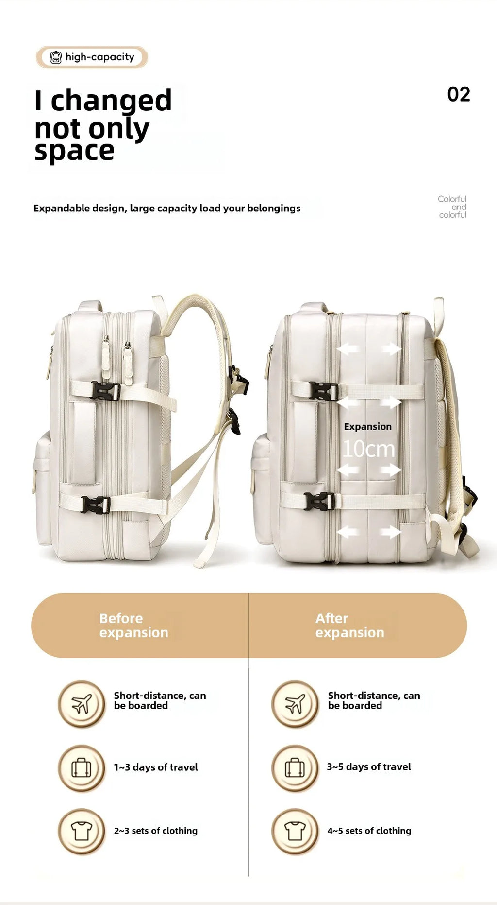 Backpack 40x30x20 Airplane, Cabin Hand Luggage Backpack, Laptop Backpack for Aeroplane Travel, School Backpack, Men Women's Bag