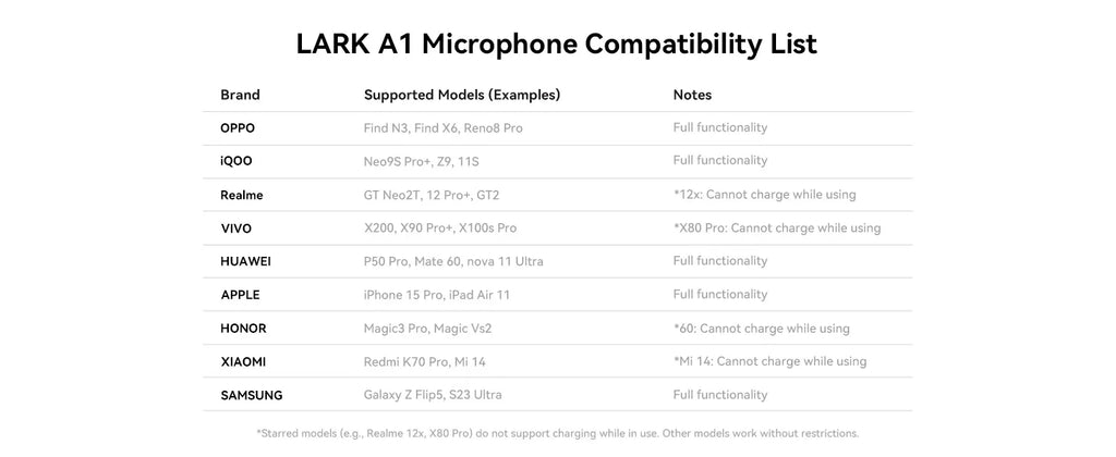 Hollyland LARK A1 Wireless Microphone for iPhone Android Micphone for Youtube Tiktok Vlogging Podcast Noise Cancellation Mic