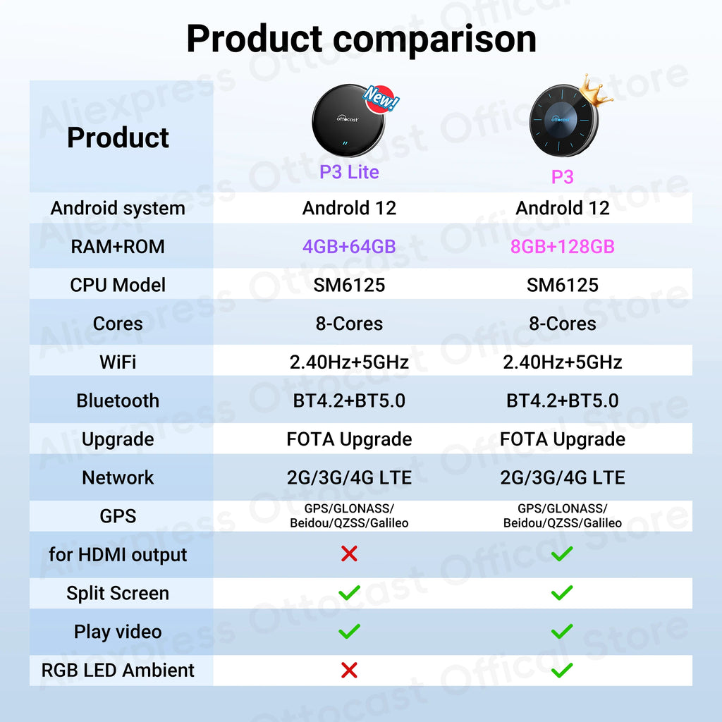 OTTOCAST New P3 Lite OttoAiBox Wireless CarPlay Android AI Box for Youtube for TikTok Car Accessories for OEM CarPlay Car Gift