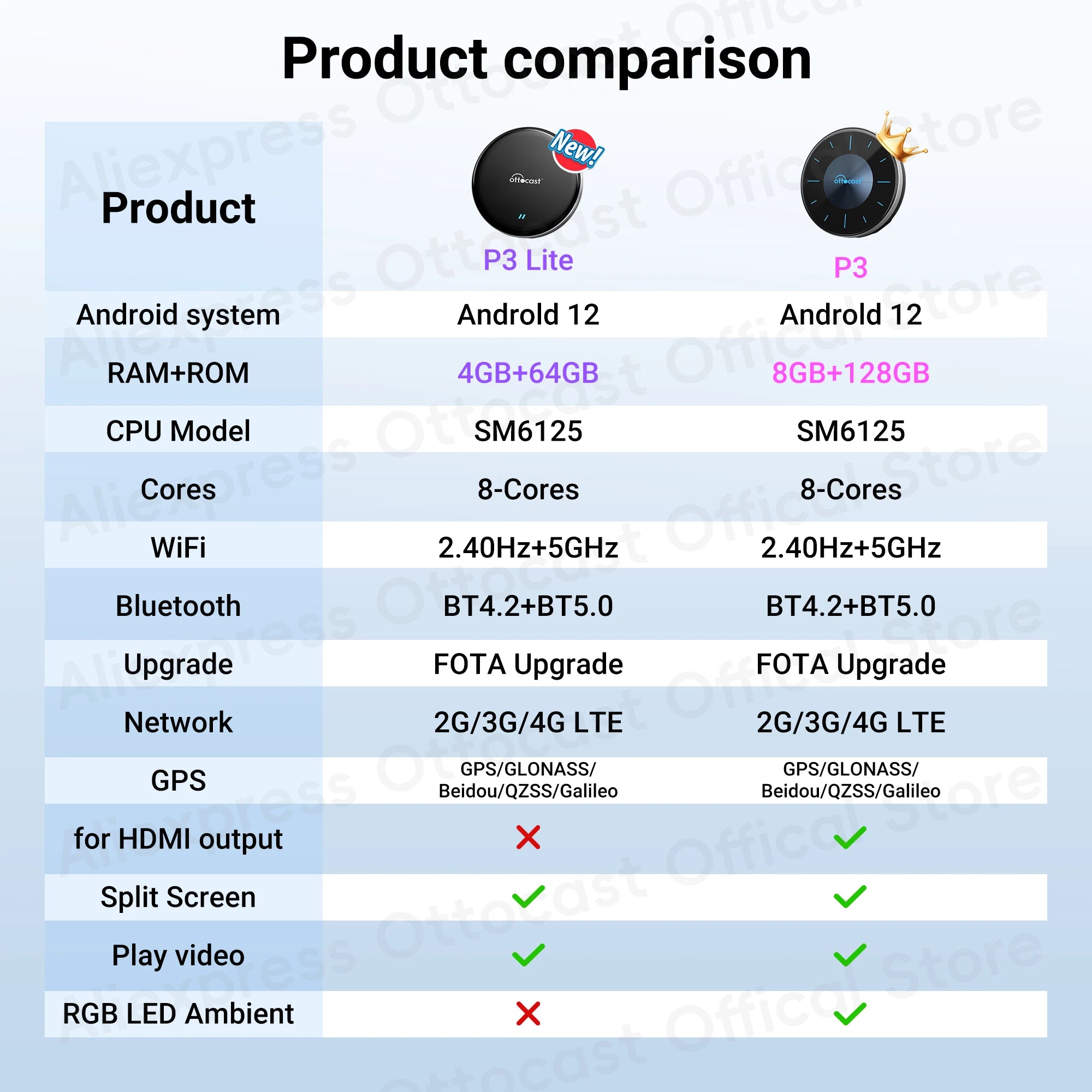 OTTOCAST New P3 Lite OttoAiBox Wireless CarPlay Android AI Box for Youtube for TikTok Car Accessories for OEM CarPlay Car Gift
