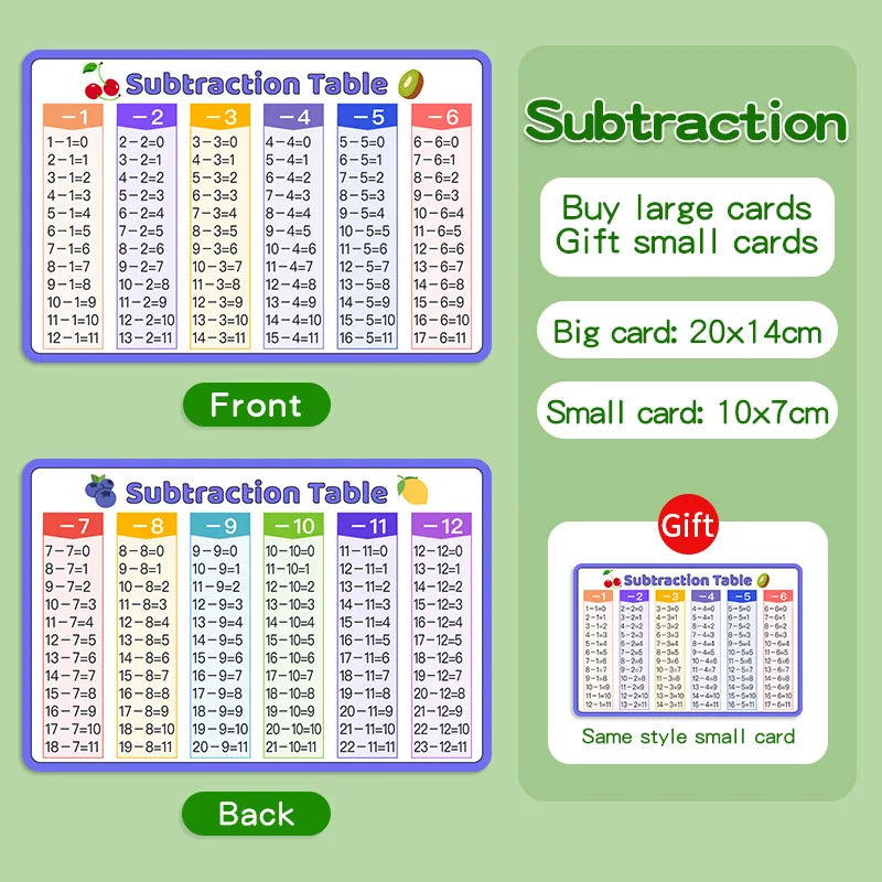 2 Cards Addition/Subtraction/Multiplication/Division Tables Early Learning Math Practice Arithmetic Question Cards
